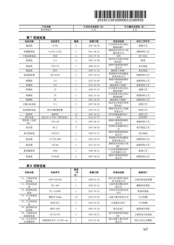 萍乡市第二高压电瓷厂一纸证明20191130_0450_页面_5.png